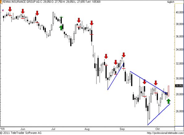 charts/partner/boersego/resized/1318446301_vig53.png