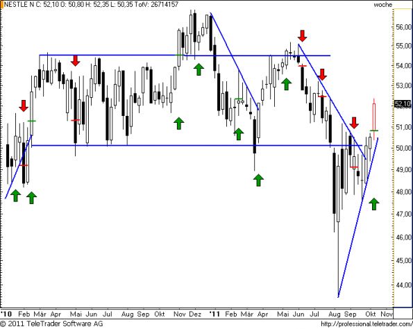 charts/partner/boersego/resized/1318761002_nestlew19.png