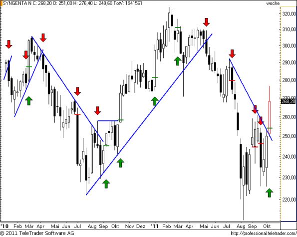 charts/partner/boersego/resized/1318762501_syngentaw17.png