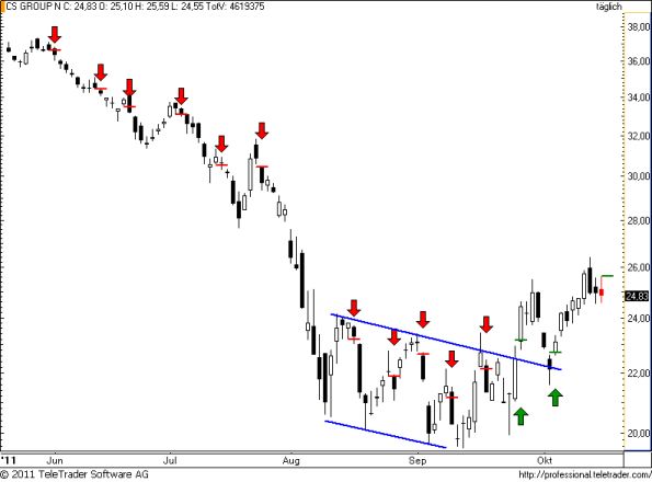 charts/partner/boersego/resized/1318891501_cs101.png
