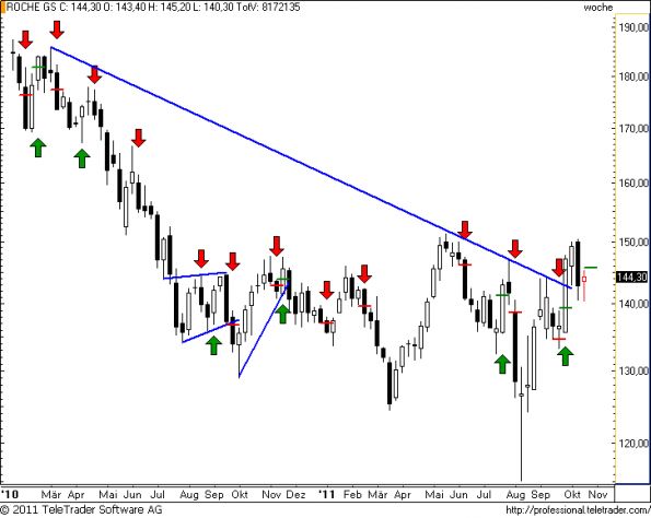 charts/partner/boersego/resized/1319434801_rochew25.png