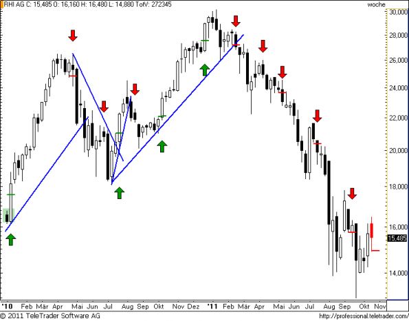 charts/partner/boersego/resized/1319436001_rhiw17.png