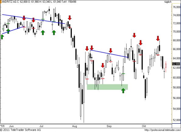 charts/partner/boersego/resized/1319436302_andritz64.png