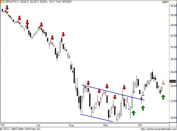 charts/partner/boersego/resized/1319520602_cs102.png