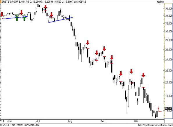 charts/partner/boersego/resized/1319522701_erste70.png