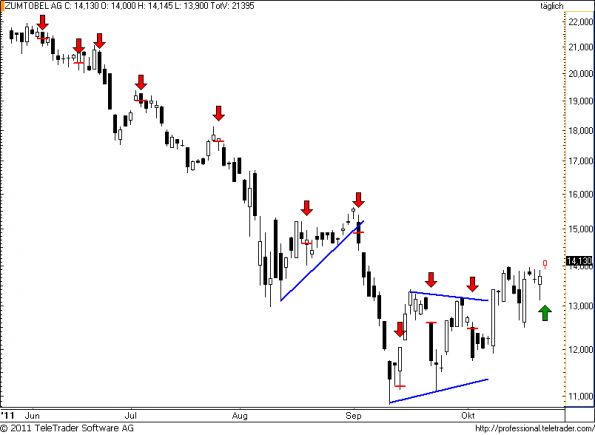 charts/partner/boersego/resized/1319523301_zumtobel55.png