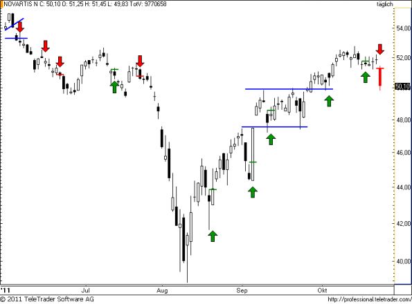charts/partner/boersego/resized/1319563201_novartis68.png