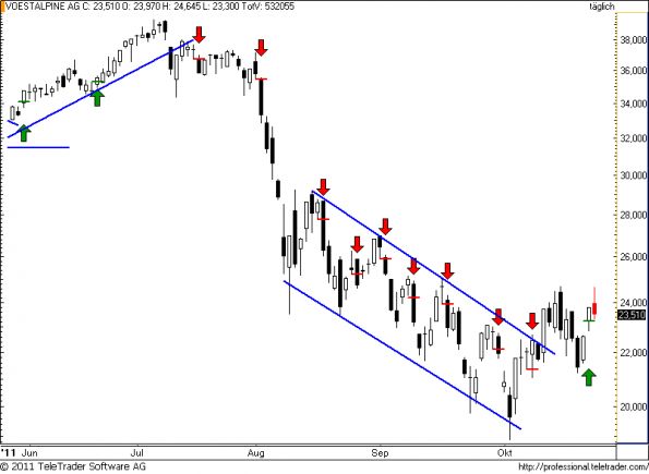 charts/partner/boersego/resized/1319695502_voest66.png