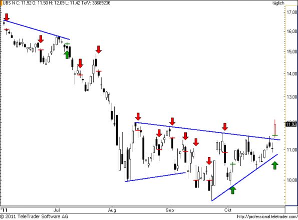 charts/partner/boersego/resized/1319742901_ubs86.png