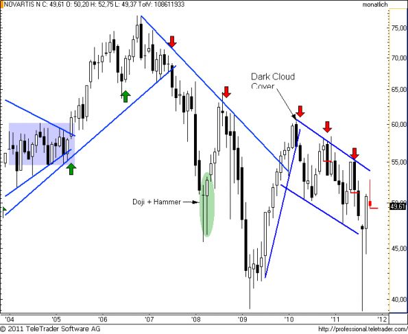 charts/partner/boersego/resized/1320096902_novnm4.png