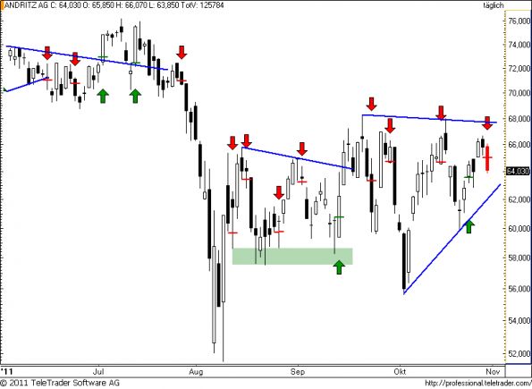 charts/partner/boersego/resized/1320142801_andritz65.png