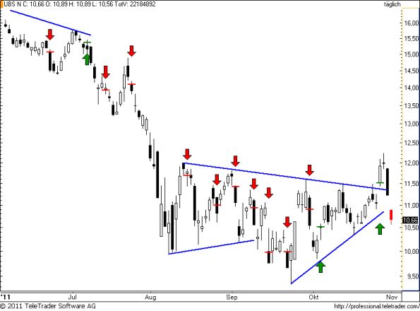 charts/partner/boersego/resized/1320217201_ubs87.png