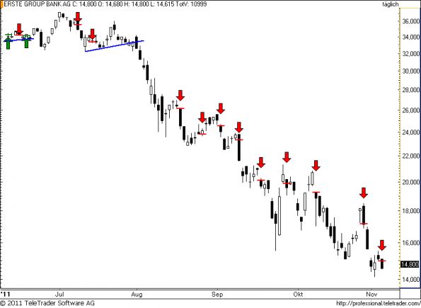 charts/partner/boersego/resized/1320740701_erste71.png