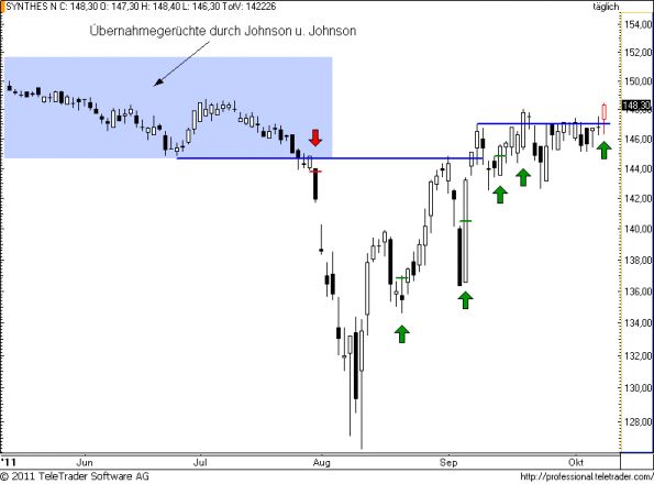 charts/partner/boersego/resized/1320777902_synthes58.png