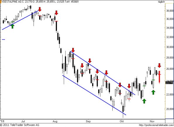 charts/partner/boersego/resized/1320878701_voest67.png