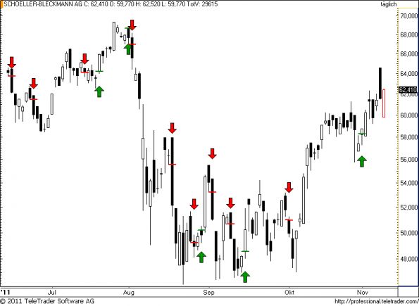 charts/partner/boersego/resized/1320960602_schoeller59.png