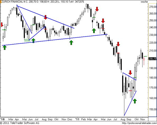 charts/partner/boersego/resized/1321251601_zurichw24.png