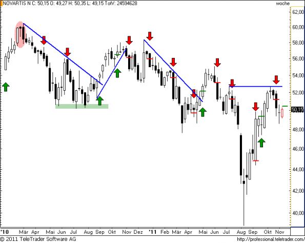 charts/partner/boersego/resized/1321252201_novartisw22.png
