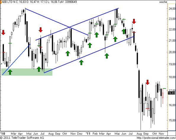 charts/partner/boersego/resized/1321252502_abbw24.png