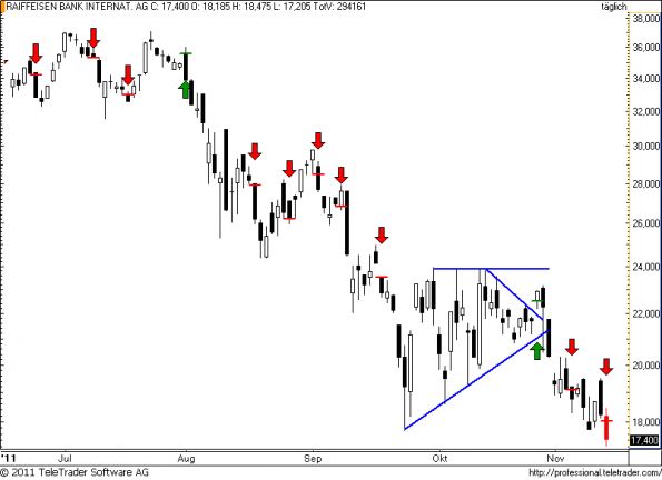 charts/partner/boersego/resized/1321383602_raiffeisen60.png