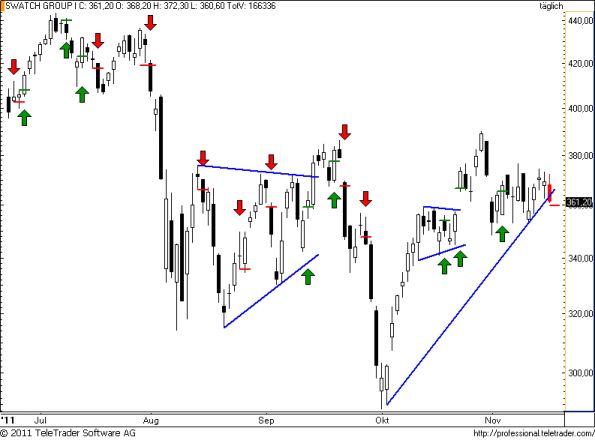 charts/partner/boersego/resized/1321515301_swatch74.png
