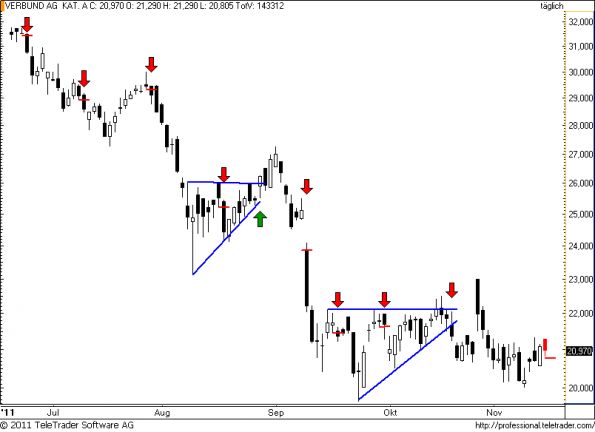 charts/partner/boersego/resized/1321516201_verbund57.png