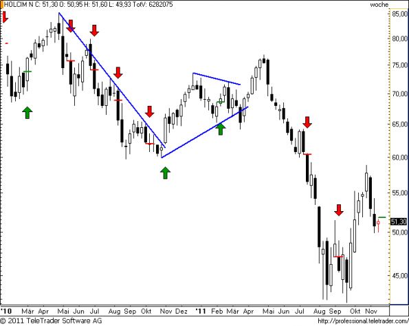 charts/partner/boersego/resized/1321822501_holcimw19.png