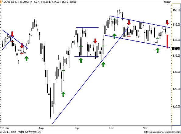 charts/partner/boersego/resized/1321896902_roche76.png