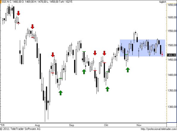 charts/partner/boersego/resized/1321995301_sgs37.png