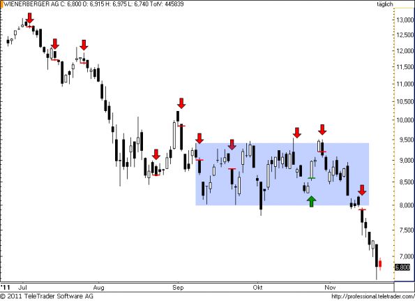 charts/partner/boersego/resized/1321995901_wienerberger61.png