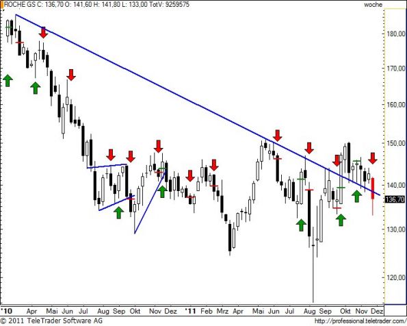 charts/partner/boersego/resized/1322426402_rognw25.jpg