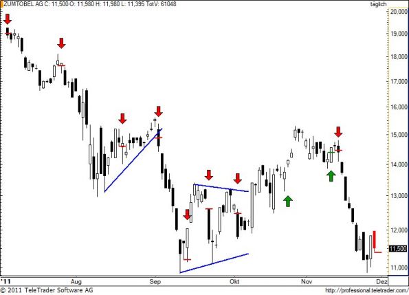 charts/partner/boersego/resized/1322640602_zumm56.jpg