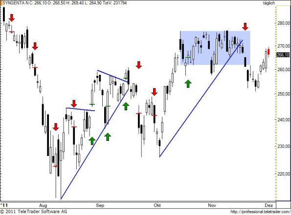 charts/partner/boersego/resized/1322809202_synn68.jpg