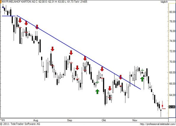 charts/partner/boersego/resized/1322809502_mayr25.jpg