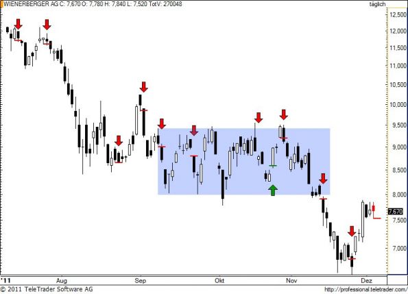 charts/partner/boersego/resized/1323105301_wienerberger62.jpg