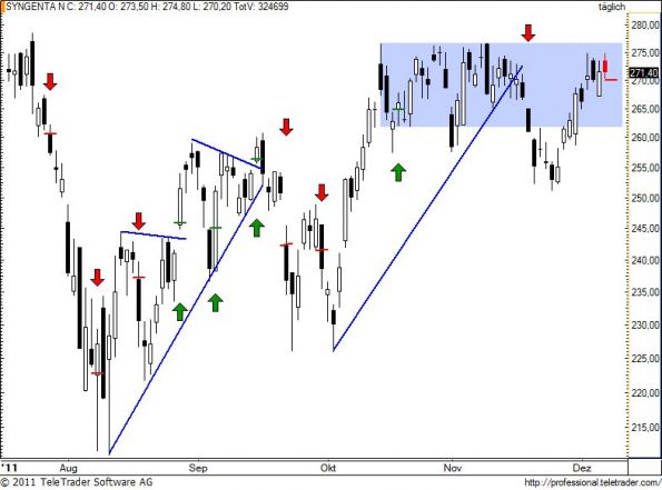 charts/partner/boersego/resized/1323330301_synn69.jpg