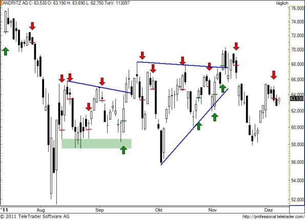 charts/partner/boersego/resized/1323330602_andr68.jpg