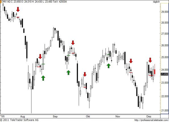 charts/partner/boersego/resized/1323331202_omv66.jpg