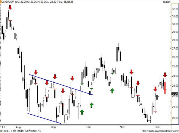 charts/partner/boersego/resized/1323383101_csgn106.jpg