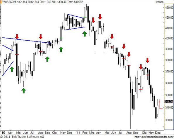 charts/partner/boersego/resized/1323549001_swissw21.jpg