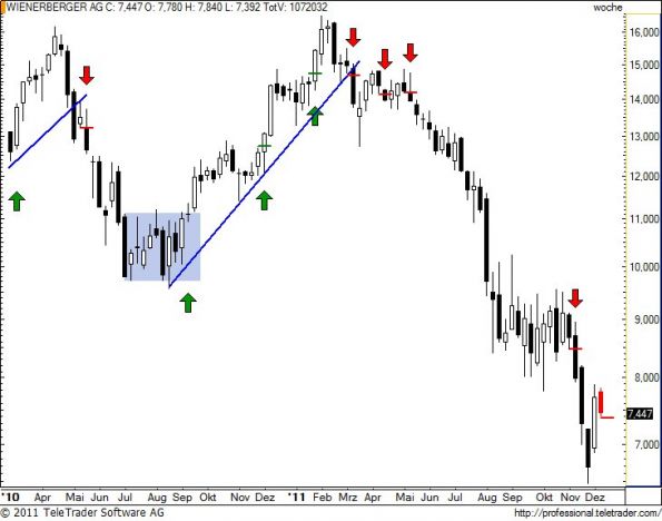 charts/partner/boersego/resized/1323551101_wiew18.jpg