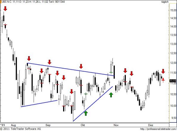 charts/partner/boersego/resized/1323847202_ubs90.jpg
