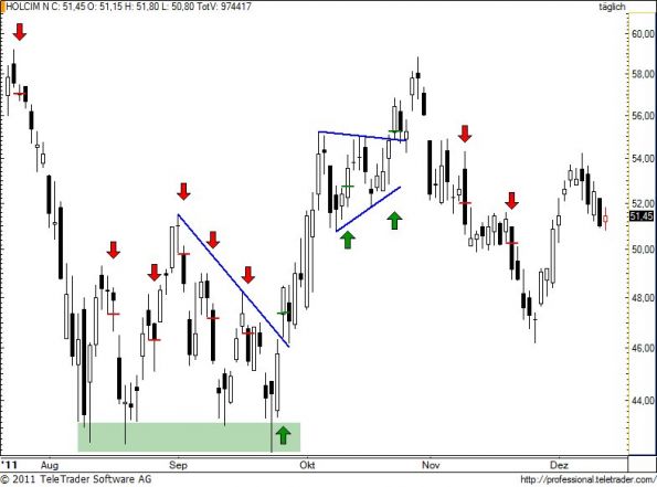 charts/partner/boersego/resized/1323847501_holn73.jpg