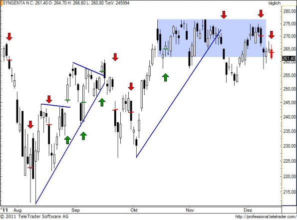 charts/partner/boersego/resized/1323900602_synn70.jpg