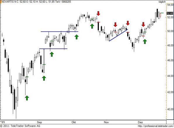 charts/partner/boersego/resized/1324413601_novn71.jpg