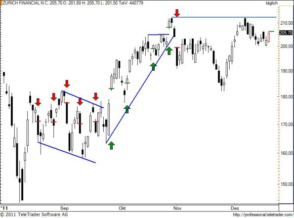 charts/partner/boersego/resized/1324413601_zurn72.jpg