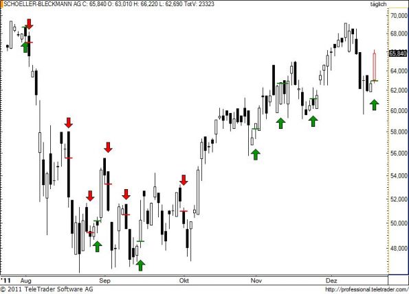 charts/partner/boersego/resized/1324414501_sbo60.jpg
