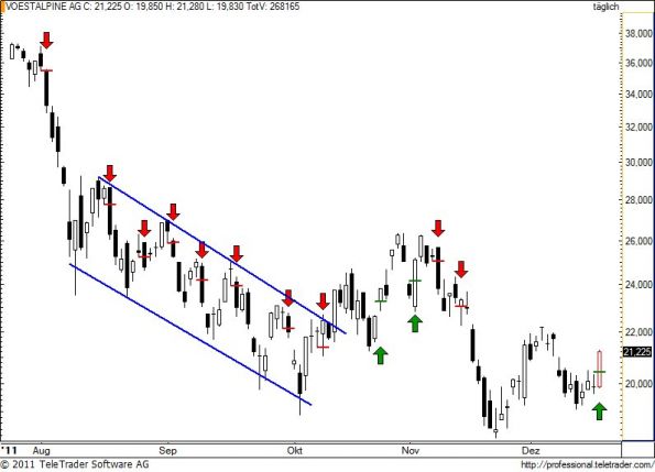 charts/partner/boersego/resized/1324414501_voe69.jpg