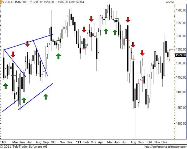 charts/partner/boersego/resized/1324921801_sgsw12.jpg