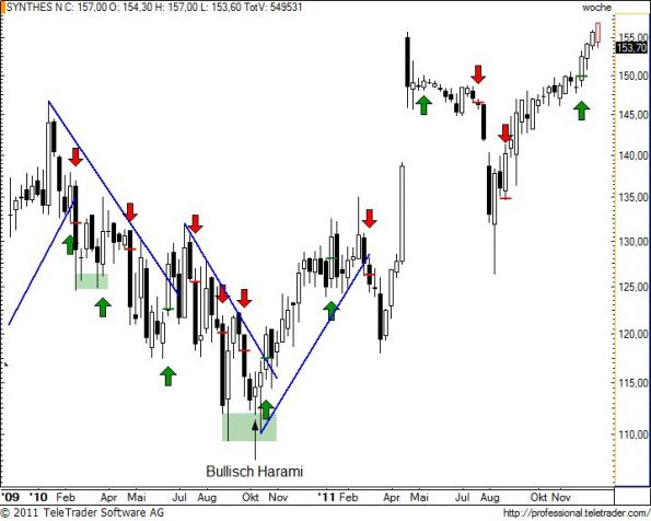 charts/partner/boersego/resized/1324922101_synnw18.jpg